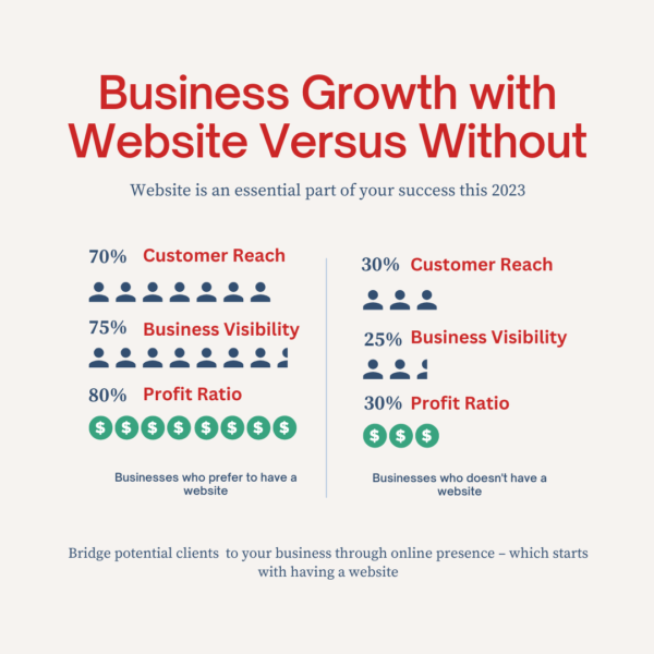 Website For Your Business In 2023 1 Website for your business 2023